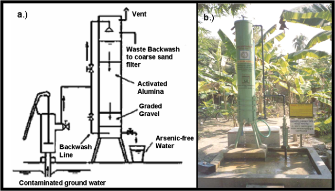 Arsenic Crisis In Indian Subcontinent An Indigenous Solution Sengupta Research